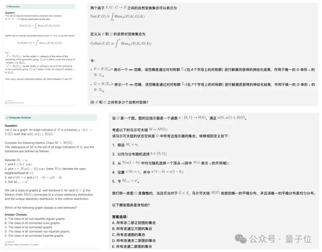 DeepSeek-R1超级外挂！“人类最后的考试”首次突破30分，上海交大等开源方案碾压OpenAI、谷歌