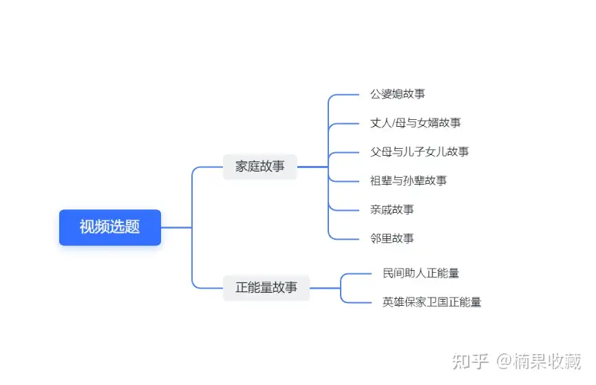 视频号7 天涨粉10W+实操手册