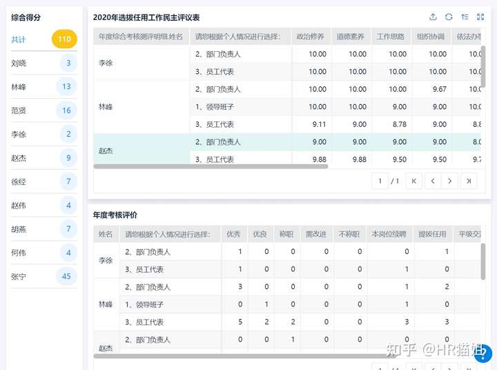 KPI 与 PBC 是什么,pbc与kpi差异,kpi与pbc的区别和联系