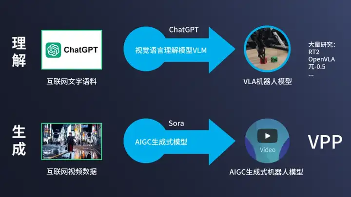 机器人界「Sora」来了！清华、星动纪元开源首个AIGC机器人大模型，入选ICML2025 Spotlight