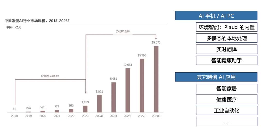 2025 AI Cloud 100 China榜单发布：6个赛道，34家新上榜，DeepSeek、Manus上榜