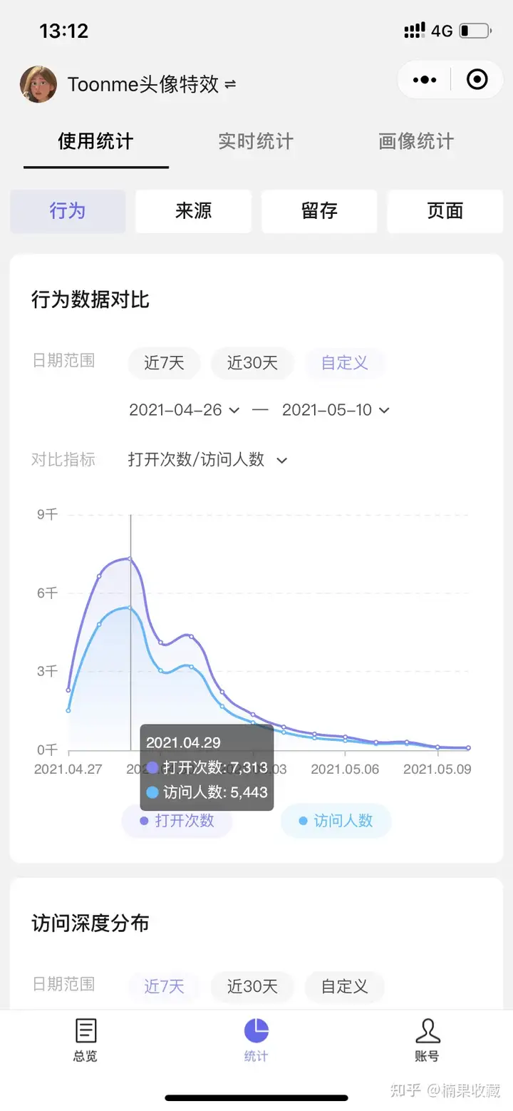 成功引流涨粉1w+,我都做了什么