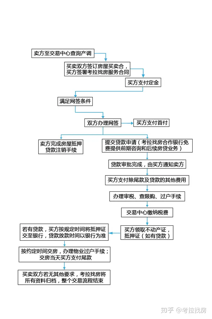 买二手房细节及注意事项视频（买二手房需要注意的细节是什么？）