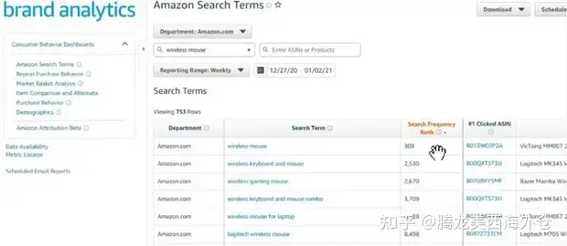 2024年亚马逊选品SOP整理