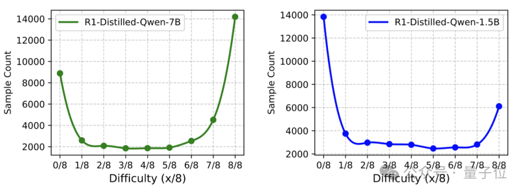 4B小模型数学推理首超Claude 4，700步RL训练逼近235B性能 | 港大&字节Seed&复旦