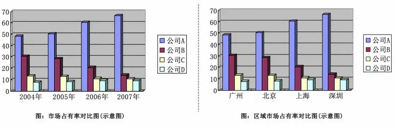 竞争对手分析（同行业竞争对手分析）