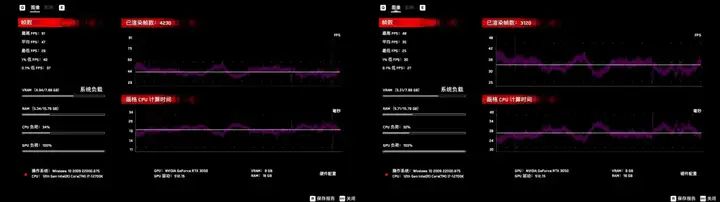 3050显卡什么水平（英伟达RTX 3050开箱评测）