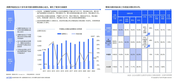 云徙科技：消费升级下的新机遇 次高端品牌如何抓住机遇