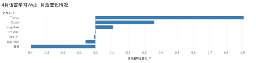 拍题工具拓展生活场景，语言App靠刚需崛起｜AI教育洞察第5期