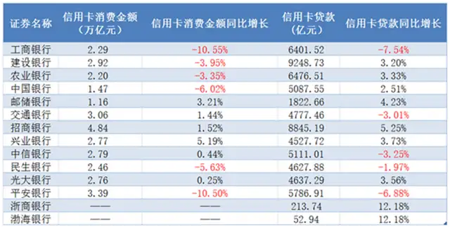 哪家银行的信用卡好（信用卡银行有哪些好办）