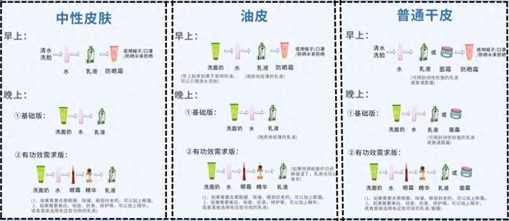 粉底液的正确使用方法 正确的化妆先后顺序