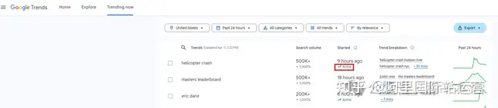 小白如何使用 Google Trends