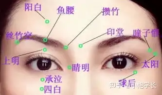 最正确的眼部按摩应该怎么做?丨眼部按摩怎么按效果好