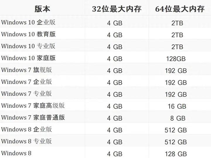 windows x86 x64是什么意思（附：x86与x64区别）