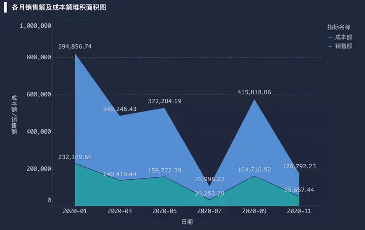 大数据可视化是什么意思？一篇文章带你快速了解——九数云插图19