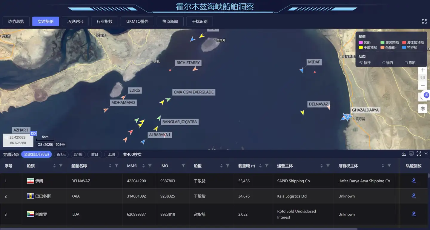 伊朗称霍尔木兹海峡 18 日晚起将关闭，分析称贸易和信心恢复将需要数月时间，国际油价、金银后市怎么走?