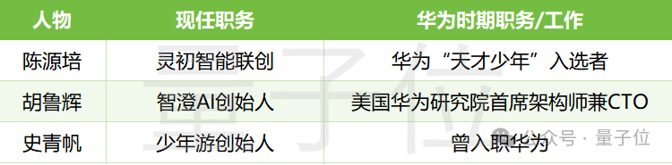 华为诺亚首席研究员，也具身智能创业了