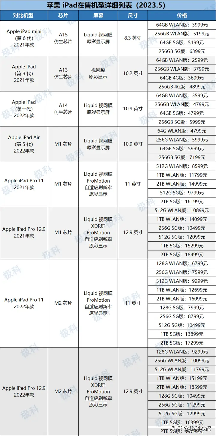 哪个平板电脑比较好2023（高性价比平板挑选攻略）