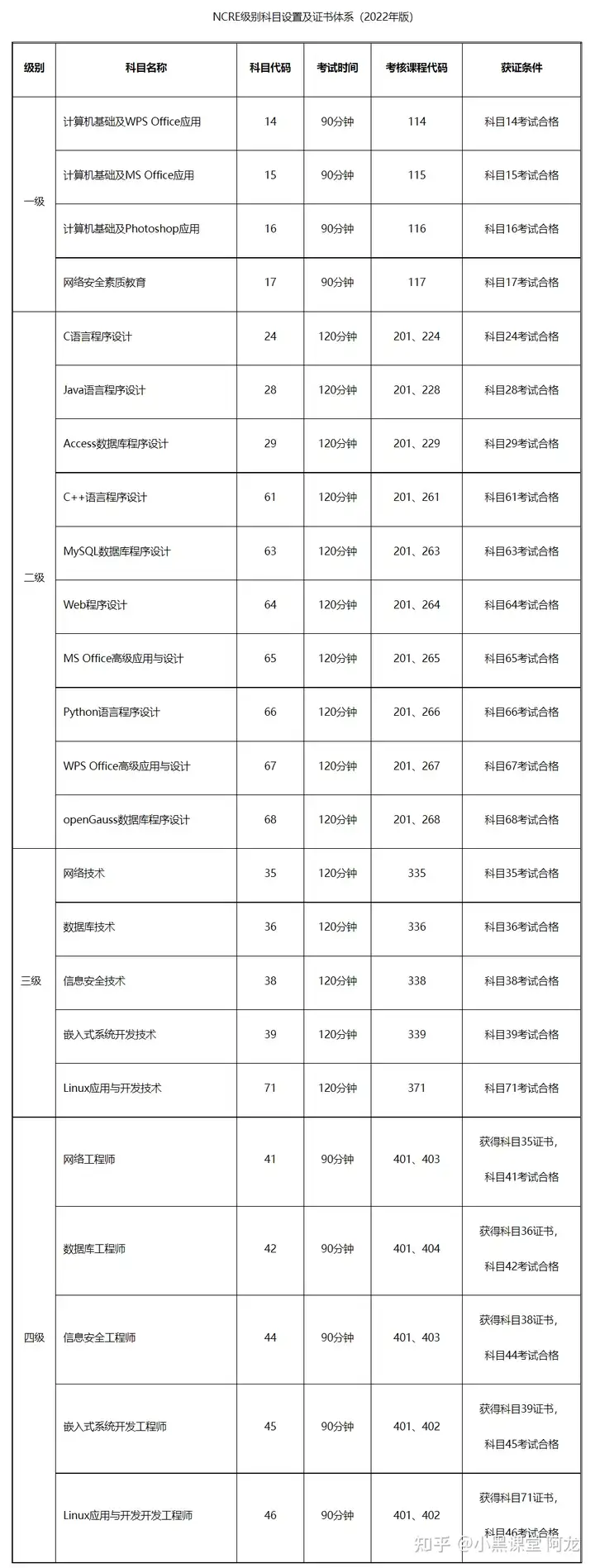 中国助孕机构有哪些品牌（计算机二级是考什么内容）计算机二级考试到底考什么，