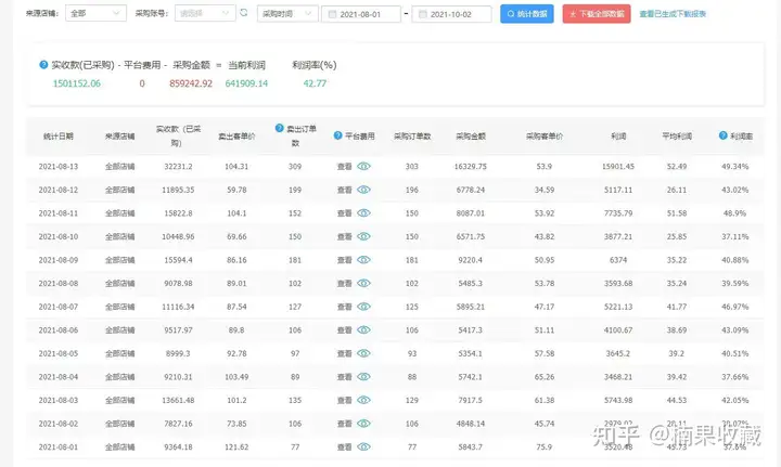 绑着炸弹做淘宝,负债百万的逆袭之路