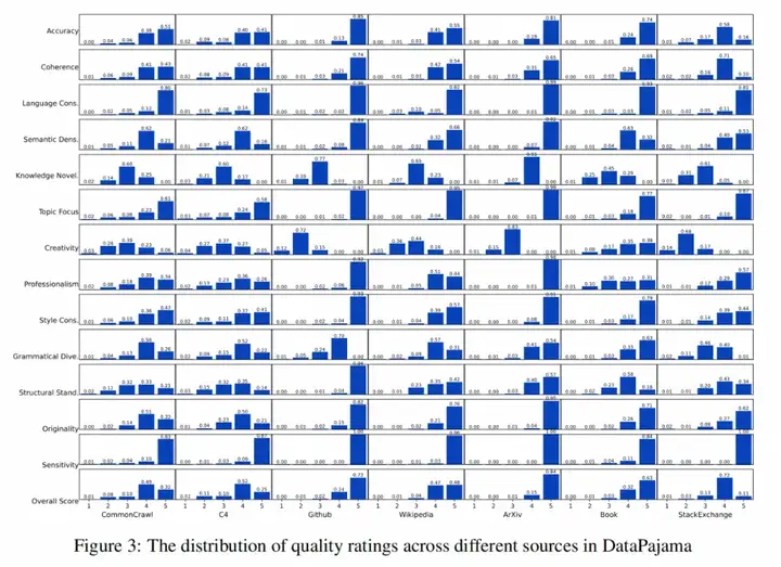 ICLR 2025｜浙大、千问发布预训练数据管理器DataMan，53页细节满满