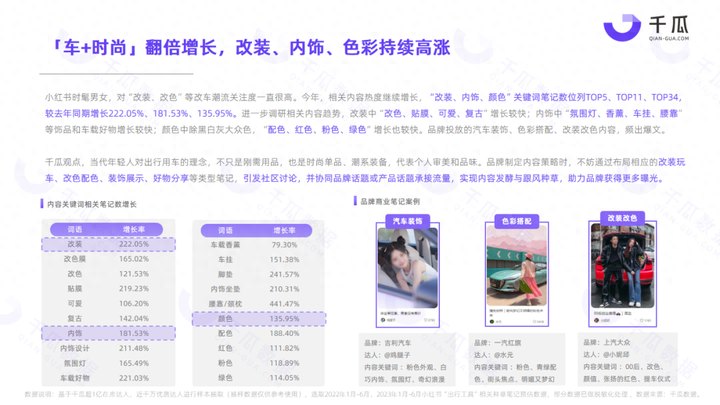 小红书用户数据分析报告2023 小红书平台用户画像分析