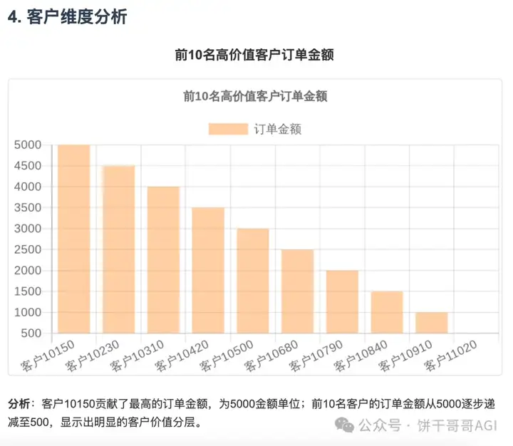 用Cherry替代Manus，AI调用多个MCP在本地处理Excel生成可视化报告文件
