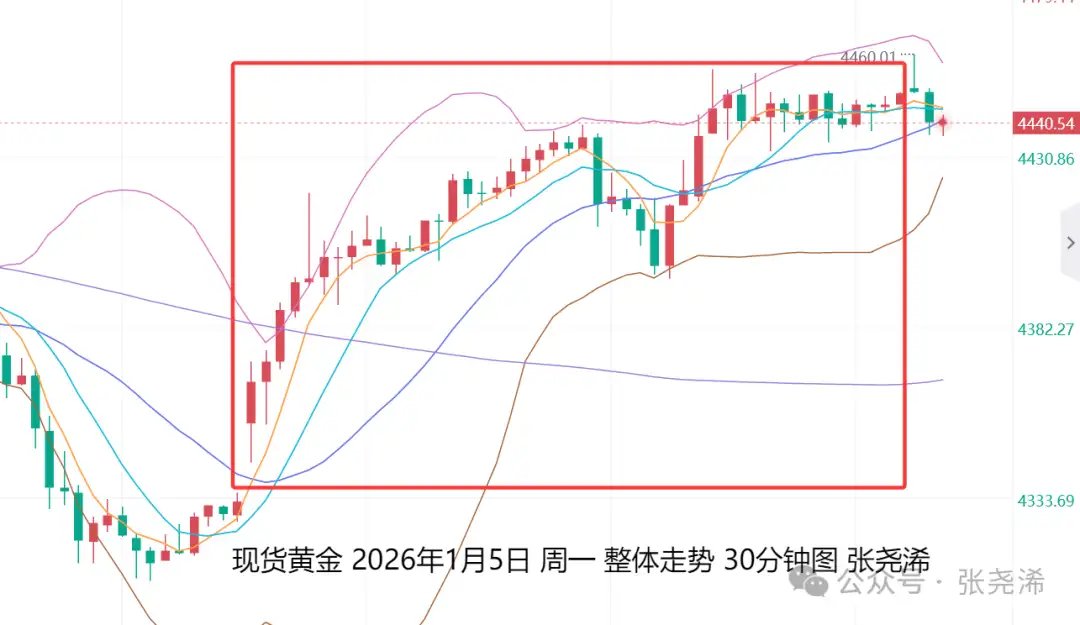 张尧浠：避险与宽松双驱动、金价仍有牛市新高前景