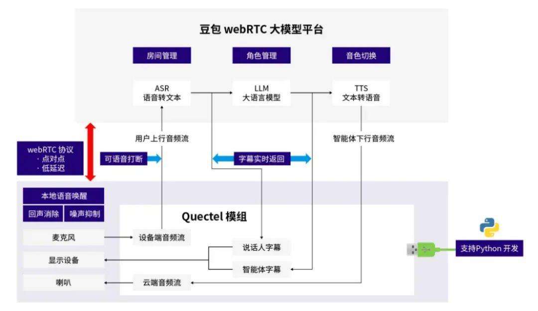 AI 玩具，芯片厂商的新金矿？