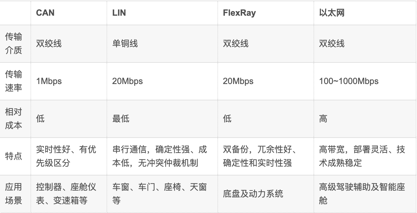 知識分享 | 詳解整車區域控制器（ZCU)