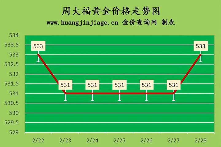 黄金价格回收今日最新价多少钱一克