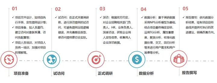 市场调研报告怎么写？