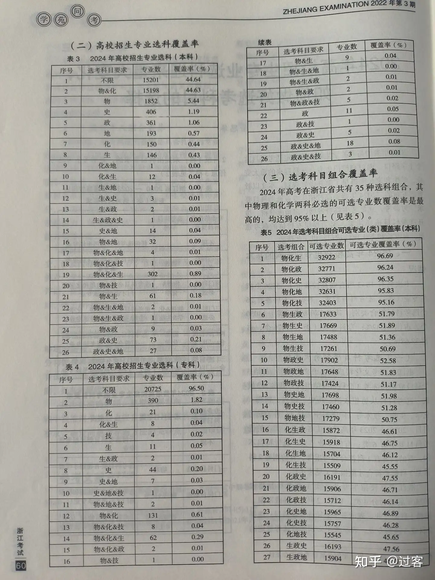 高中怎么选科，必须选物理吗，选物理后不远化学还有用吗? - 知乎