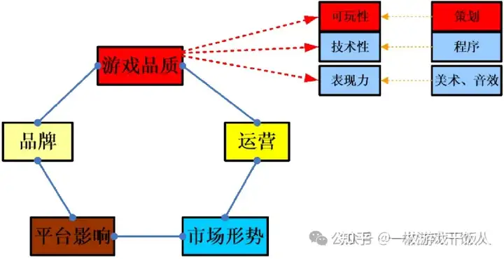 论策划在一个项目中的位置和作用