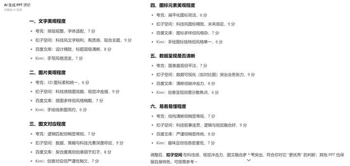 4款AI PPT大横评：扣子空间脱颖而出，用户指令决定最终表现
