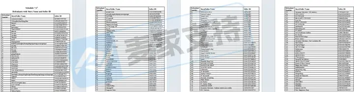 25-cv-01435，Temu卖家的天塌了！该案隐匿维权，286店涉案被TRO冻结