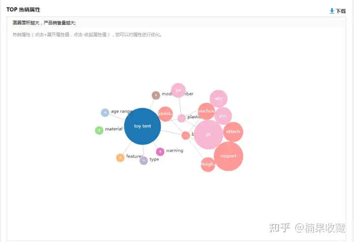 速卖通如何快速从0到1?我总结了这6点方法论