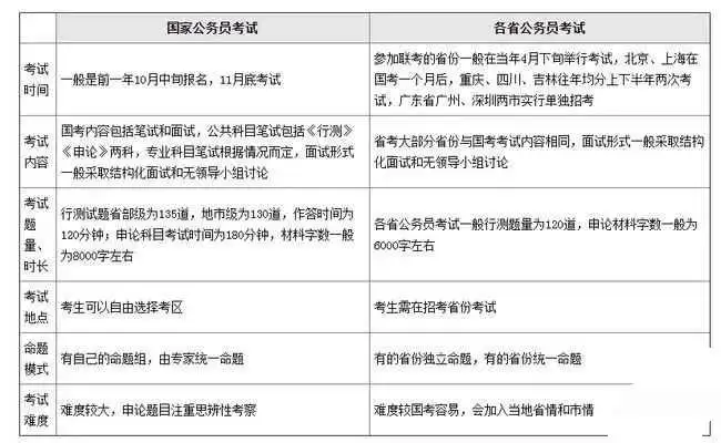 公务员是什么？考上后要做什么？ - 知乎