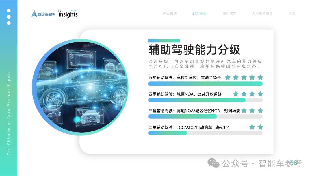 中国首份AI汽车产品报告：智能辅助驾驶五星标准来了
