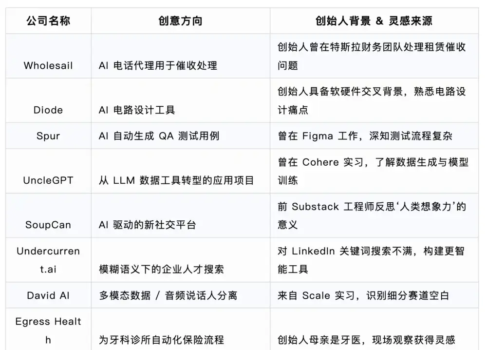 如何找到你的AI创业灵感？