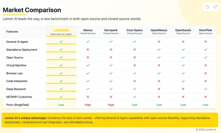 全球首发！全栈开源Lemon AI打破技术壁垒，重新定义通用AI Agent