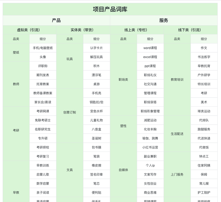 图片[24]-在小红书，如何挖掘出1000个适合普通人的赚钱项目-就爱副业网