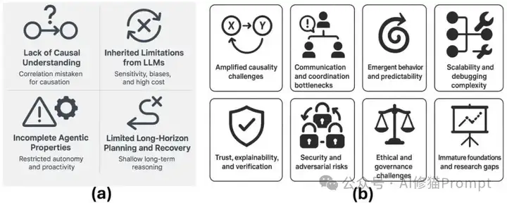 99%的人都理解错了，AI Agent ≠ Agentic AI，康奈尔大学发33页论文澄清关键区别。