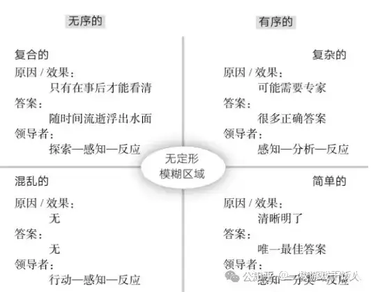 从游戏运营小白到总监:也许你只差三步