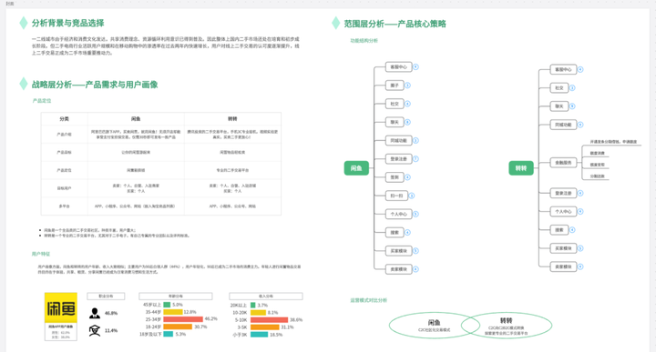 产品竞品分析怎么做？竞品分析五大维度