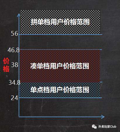 满减活动计算公式 美团外卖定价万能公式