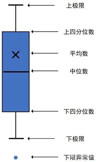 excel箱形图横坐标图片