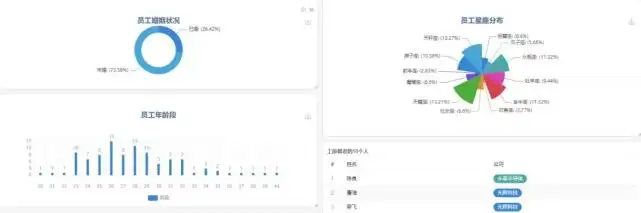 獨自一人如何開發一整套 ERP 系統