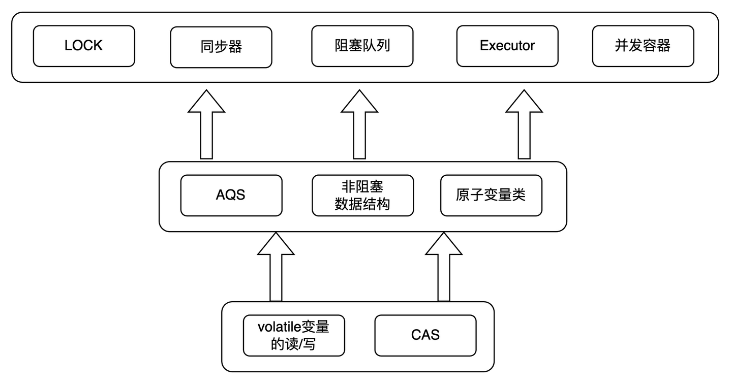 揭秘JUC：volatile与CAS，并发编程的两大基石 - 脉脉
