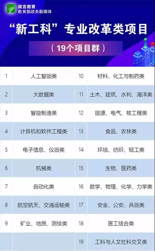高考填志愿:数据科学与大数据技术专业怎么样?2 高考填志愿:数据科学与大数据技术专业怎么样?
